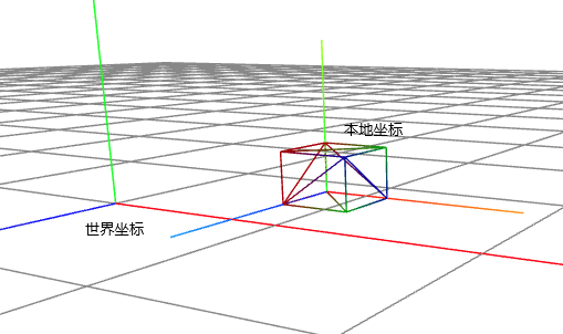 坐标种类