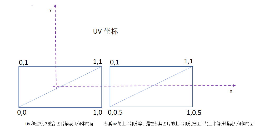 uv裁剪坐标1