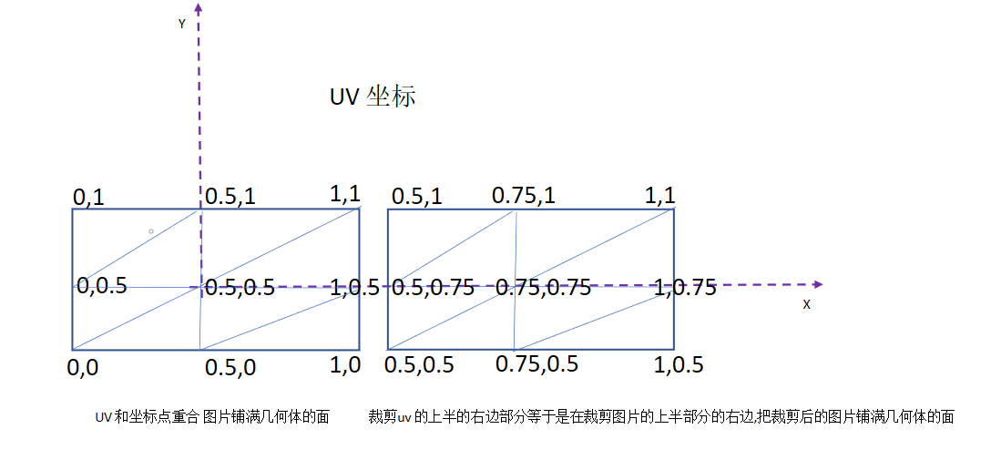 uv裁剪4分之一